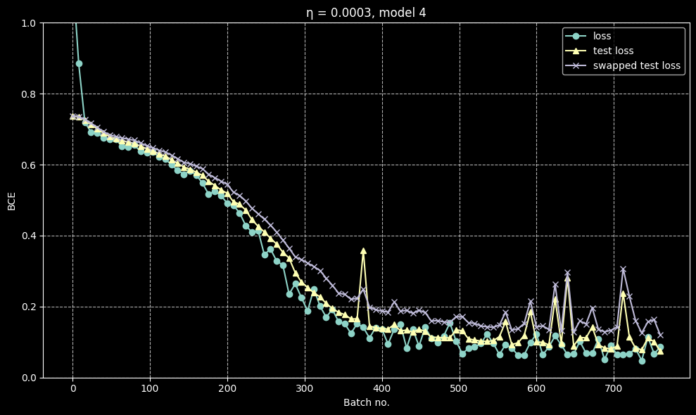 Both lines stay close to each other
