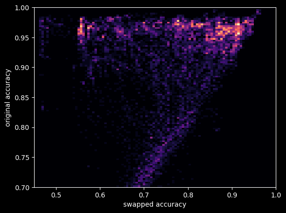 Swap error vs original error